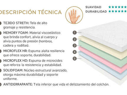 COLCHON MAGIC MEMORY