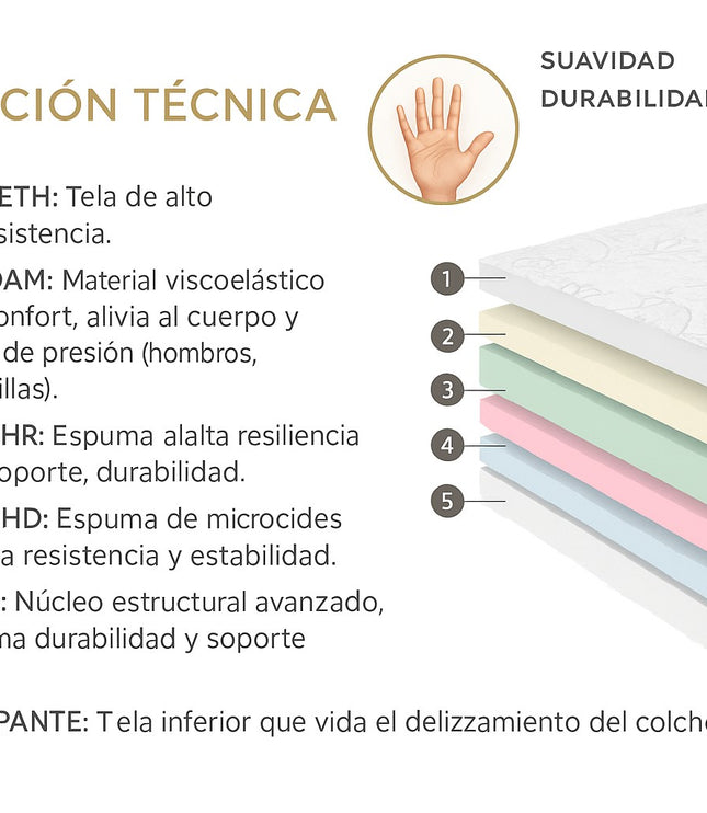 COLCHON MAGIC MEMORY