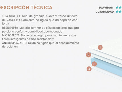 COLCHON MAGIC S/COLCHONETA