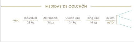 COLCHON SUPREME