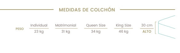 COLCHON MAGIC MEMORY
